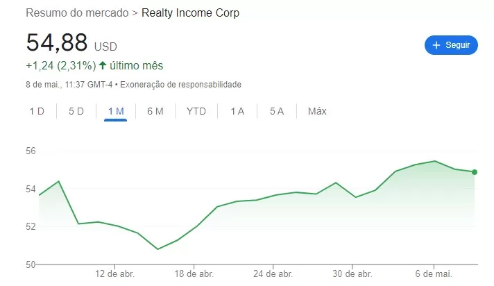 gráfico REITs