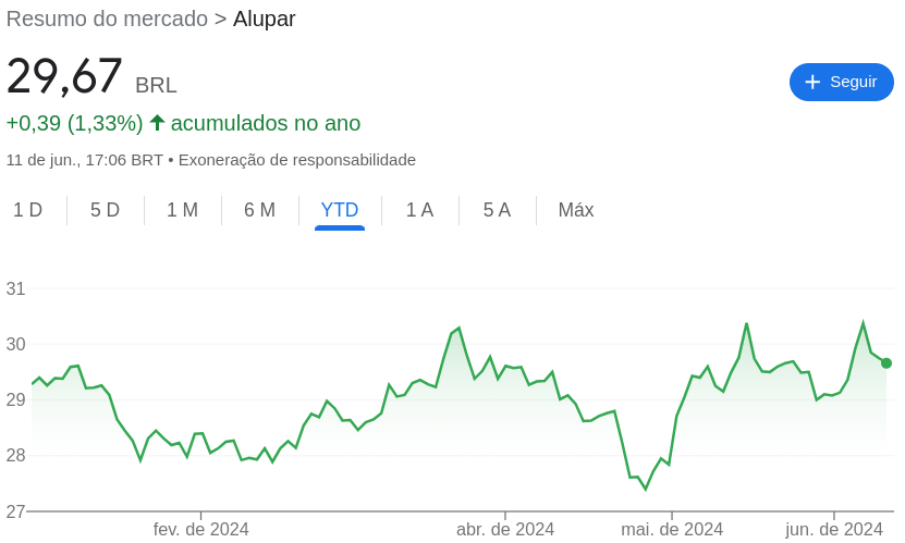 comporamento das ações Alupar