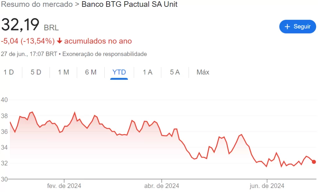 Ações do BTG Pactual
