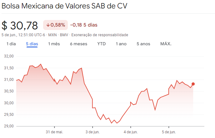 Bolsa Mexicana de Valores