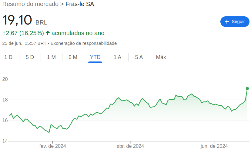 Ações da Fras-Le