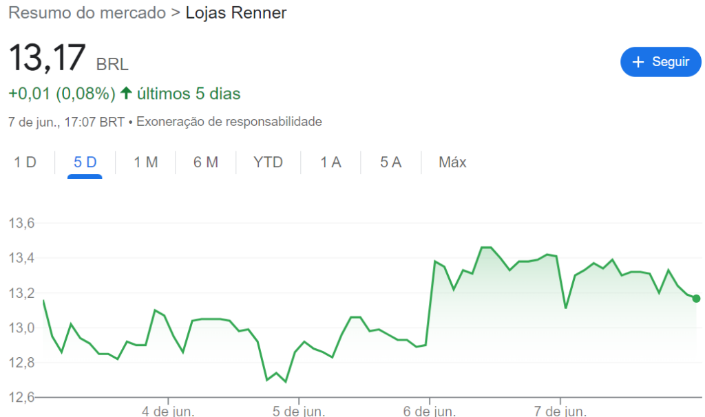 LREN na semana da aprovação da taxa das blusinhas