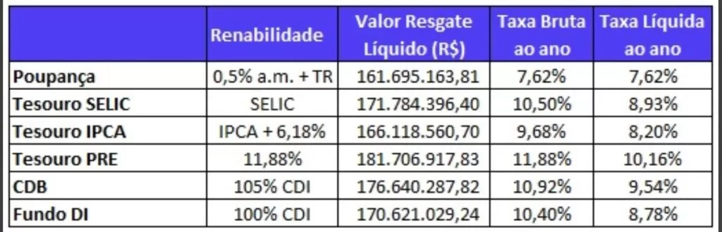 tabela com cálculos Mega-Sena