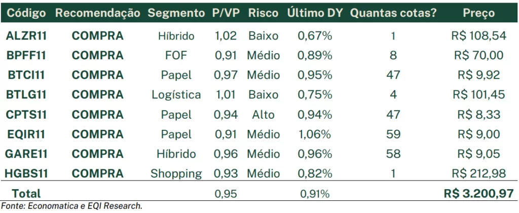 Carteira 200 de FIIs de julho