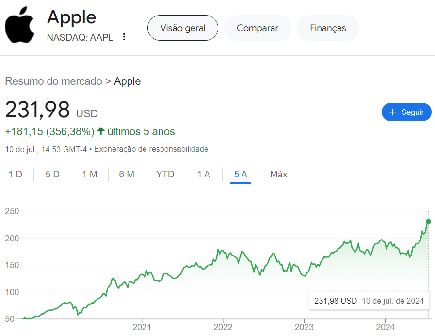 Apple valor na Nasdaq