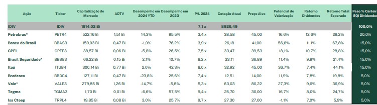 tabela carteira de dividendos