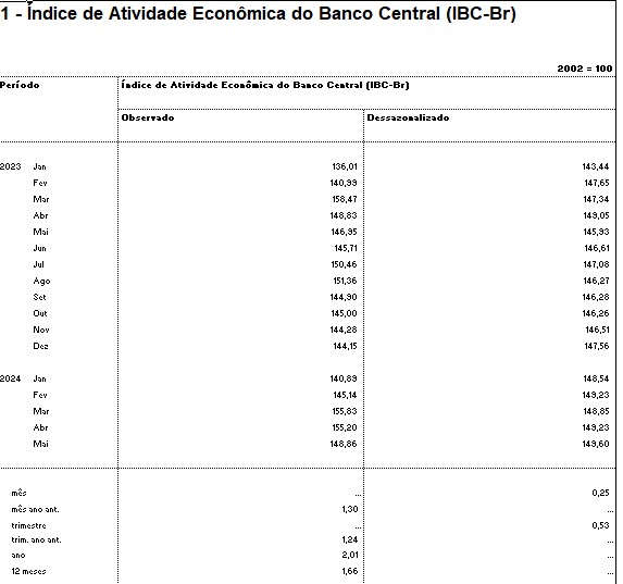 tabela IBC-Br