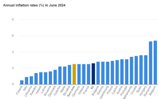 inflação zona do euro junho nos países-membros