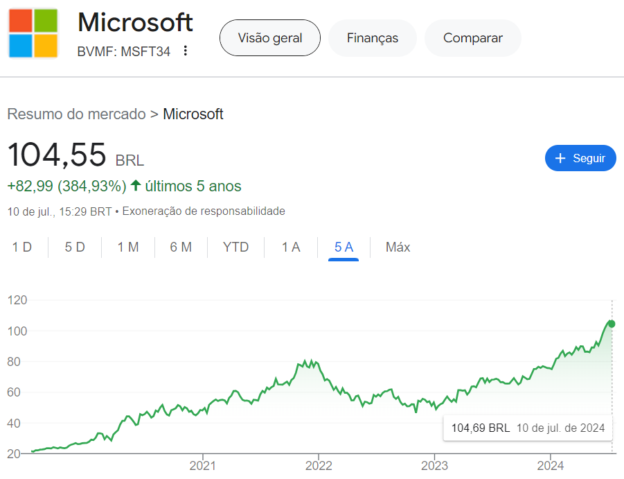 Microsoft valor na Bolsa de Valores Brasileira