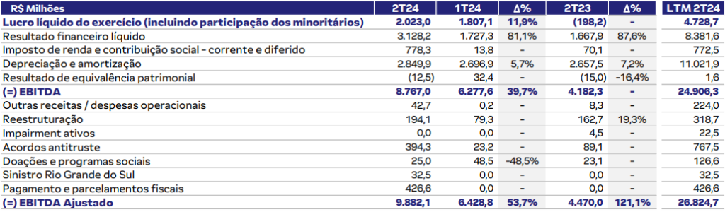 resultados da JBS