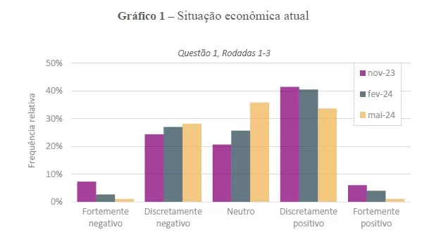 gráfico Pesquisa Firmus