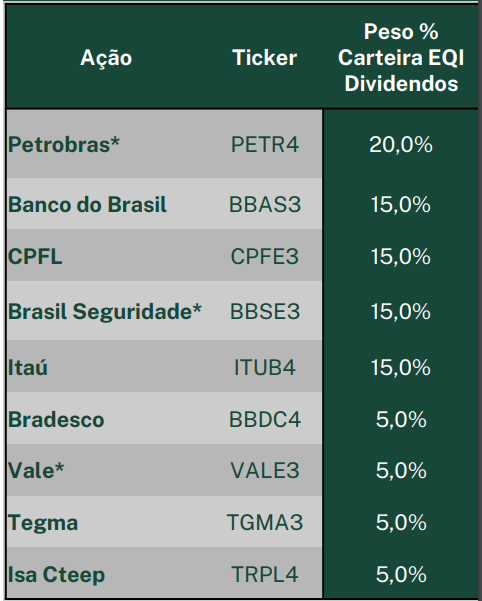 Carteira de dividendos de agosto