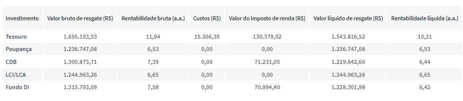 simulação Renda Fixa Rebeca Andrade, prêmio de R$ 826 mil