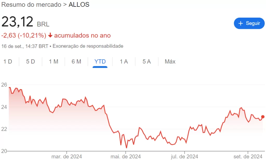 Ações ALOS3