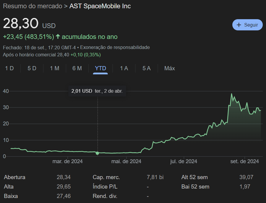 AST SpaceMobile