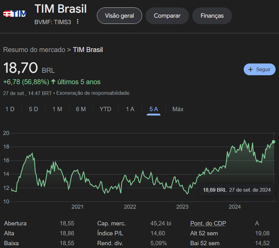 TIMS3