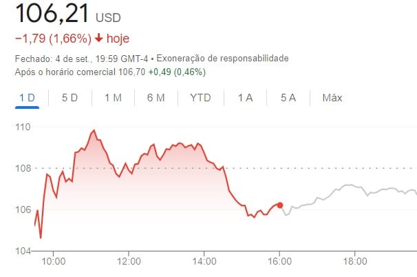 gráfico Nvidia