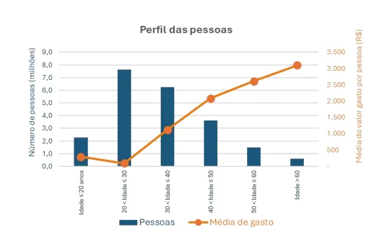 gráfico apostas Bolsa Família em bets