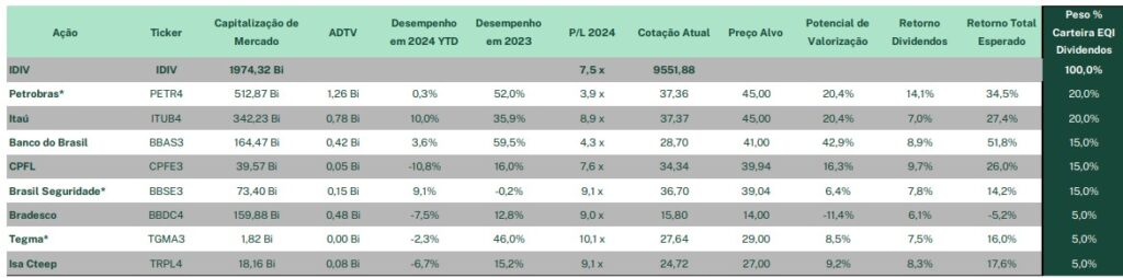 tabela ações pagadoras de dividendos EQI Research