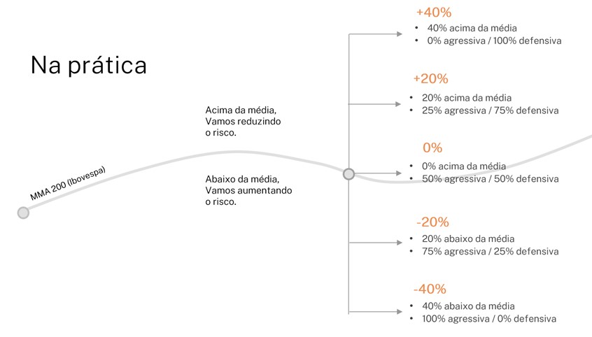 decisão da hora certa de comprar ações
