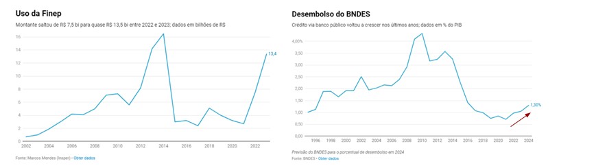 gráficos coluna Denys: investimentos outubro