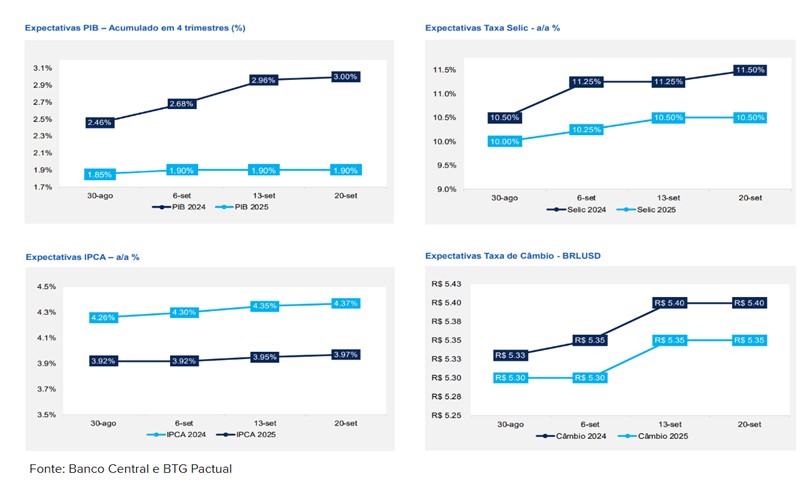 gráfico expectativas