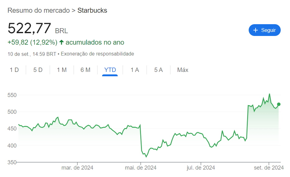 Ações da Starbucks