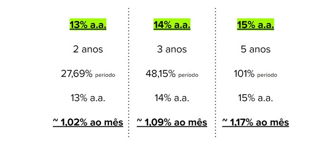 tabela prefixados