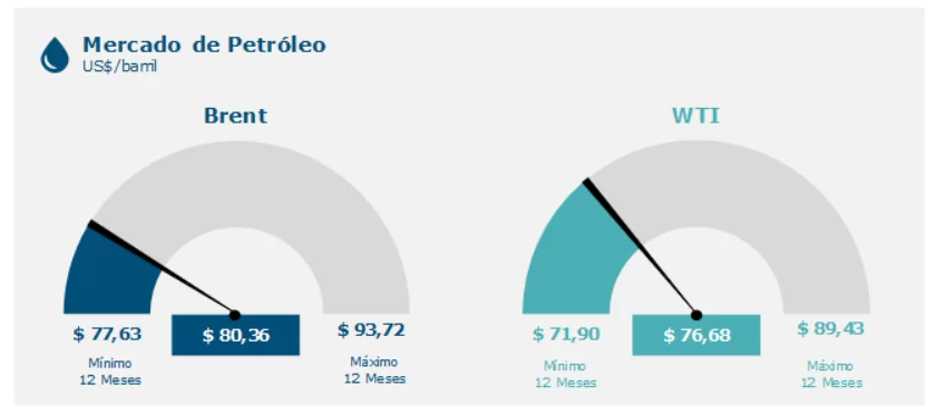 imagem cotação petróleo