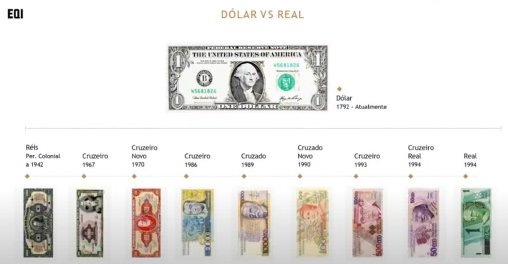 infográfico dólar x real