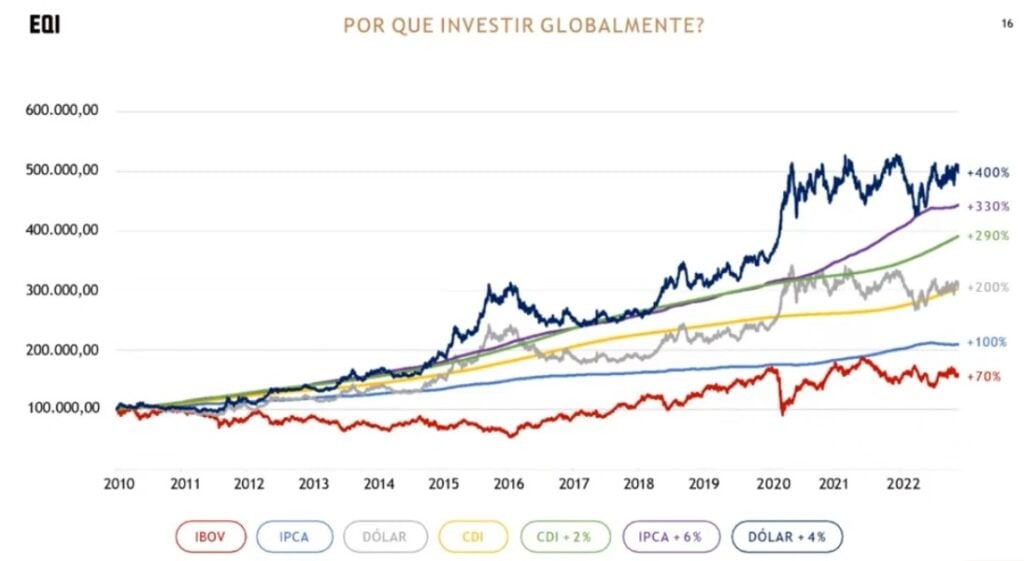 gráfico dólar + 4%