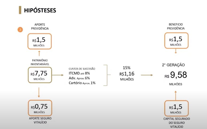 slide apresentação planejamento financeiro para médicos