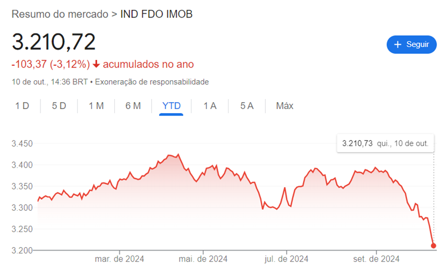 gráfico Ibovespa