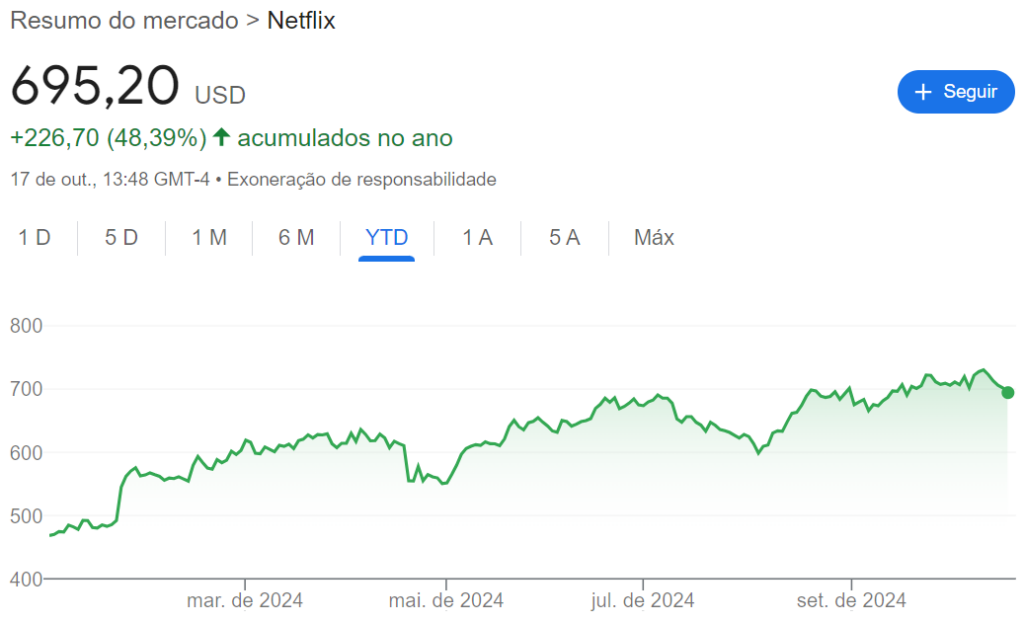Balanços da Netflix: o que esperar