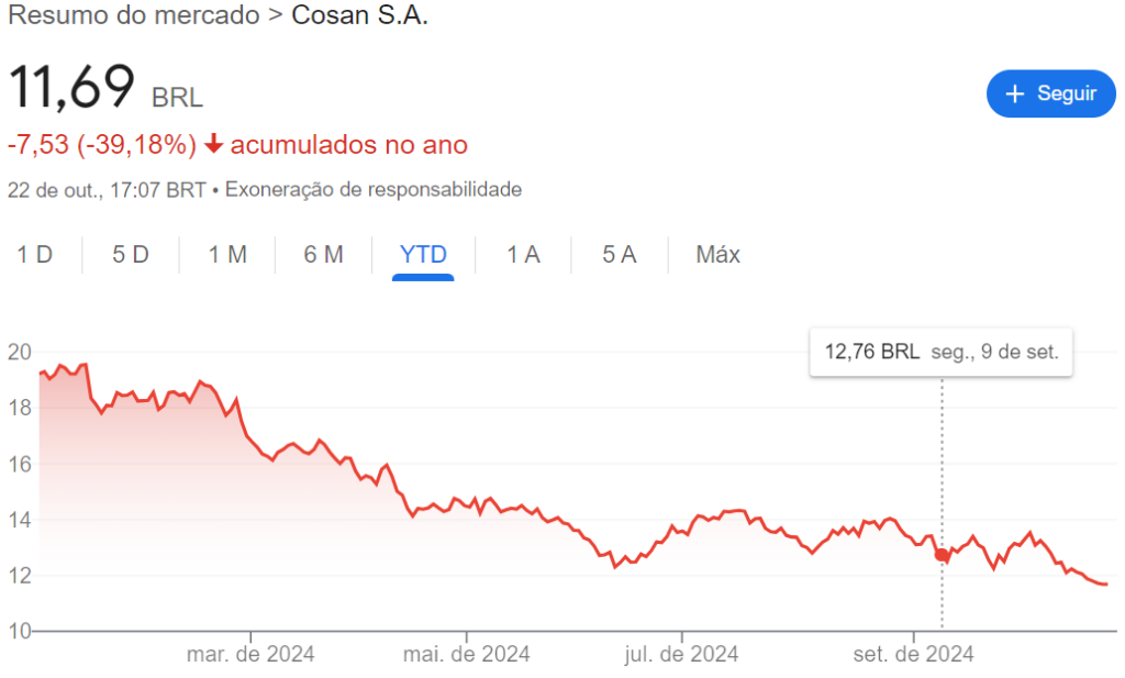 CSAN3