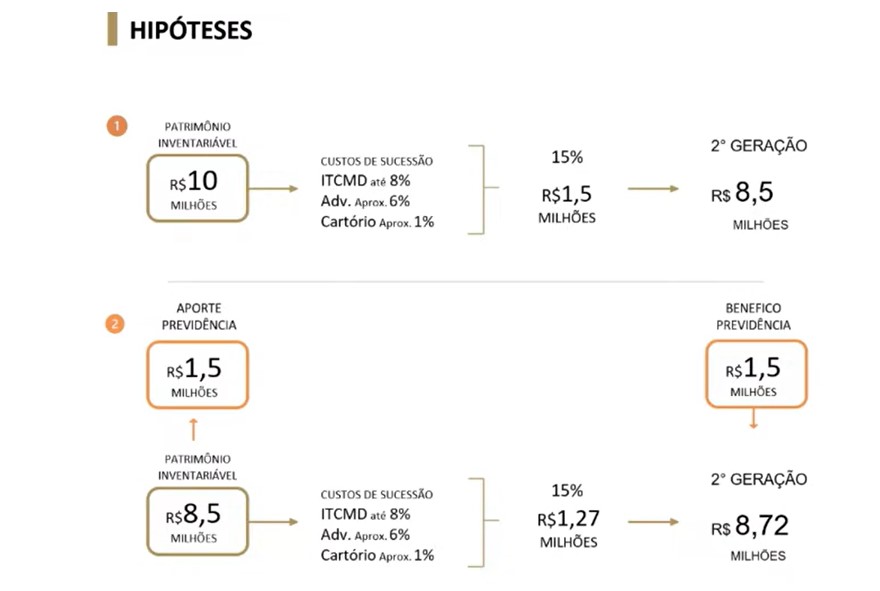 slide apresentação planejamento financeiro para médicos