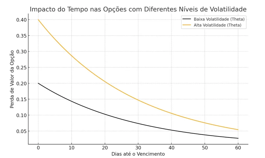 gráfico de trava de calendário