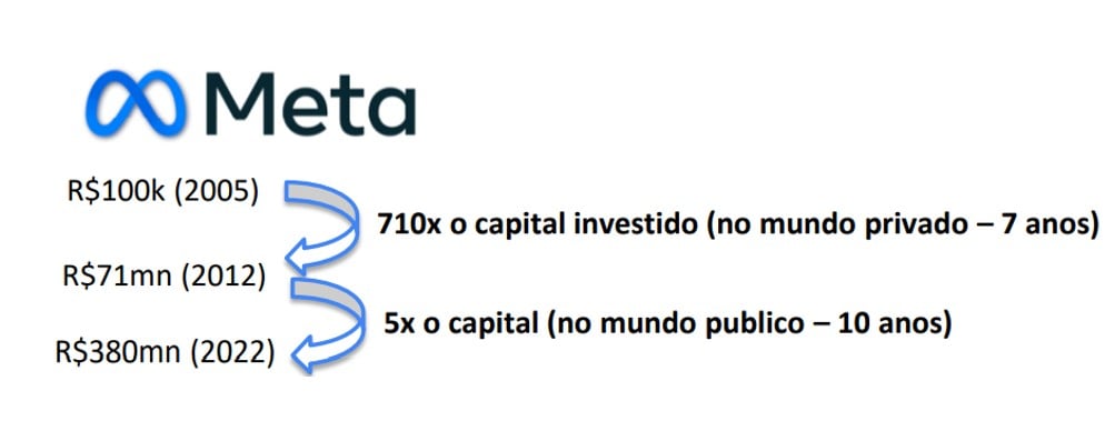 venture capital
