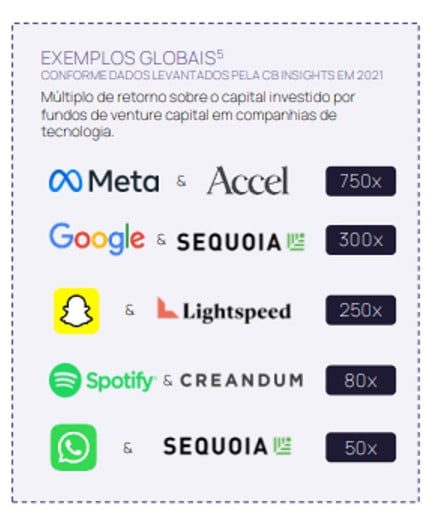 venture capital