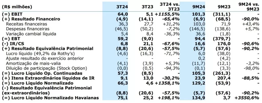Dados ALPA4