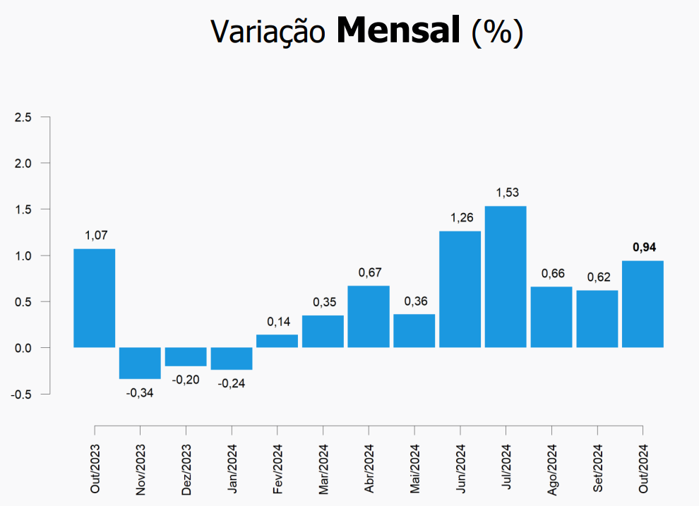 índice de preços ao produtor
