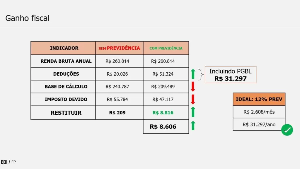 PGBL (Plano Gerador de Benefício Livre): simulação