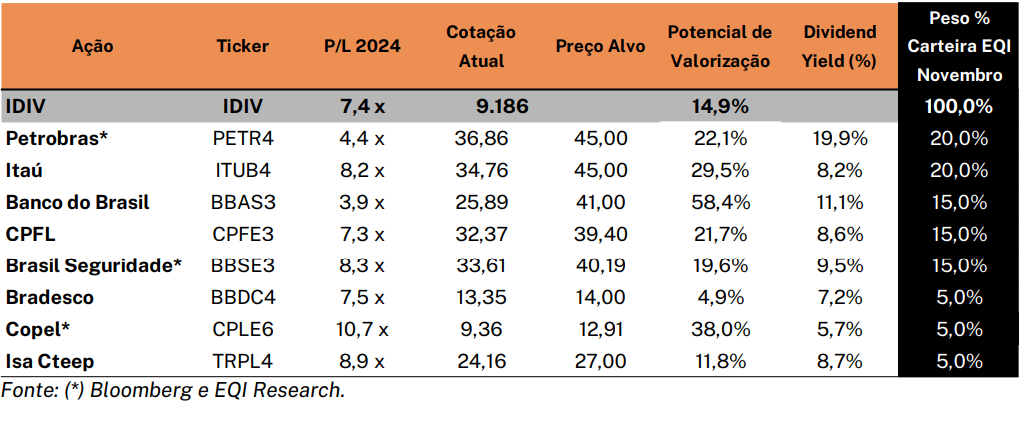 Carteira de dividendos