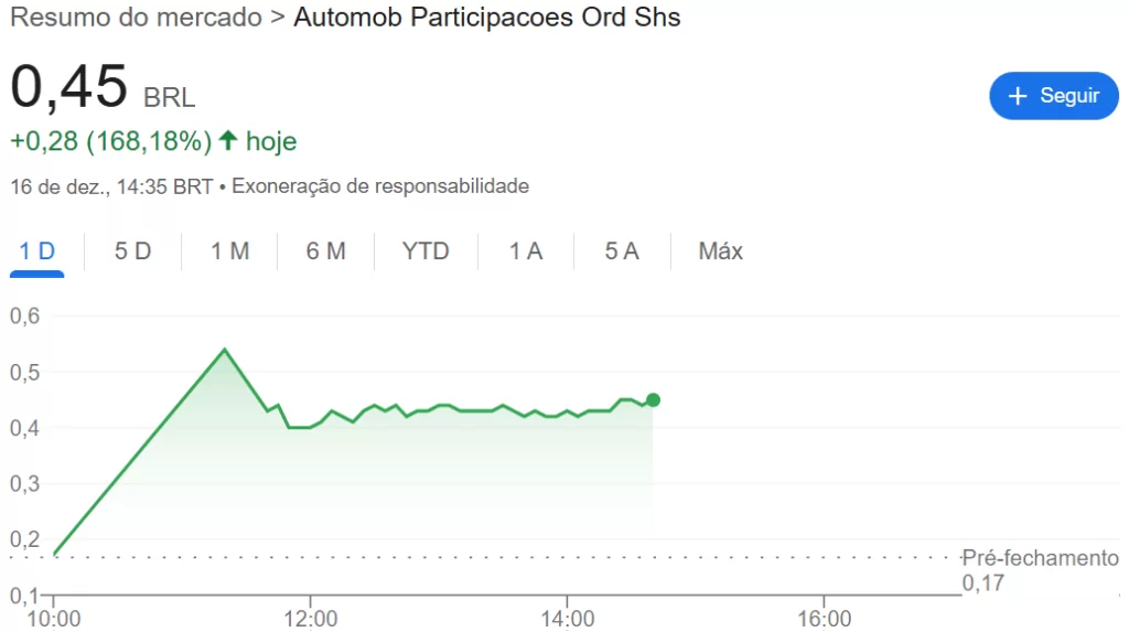 Ações da Automob (AMOB3)