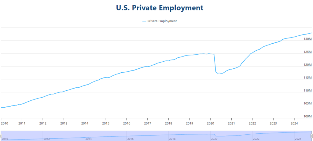 adp