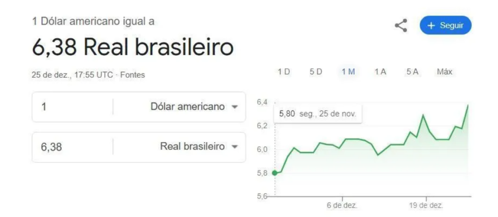 dólar google agu