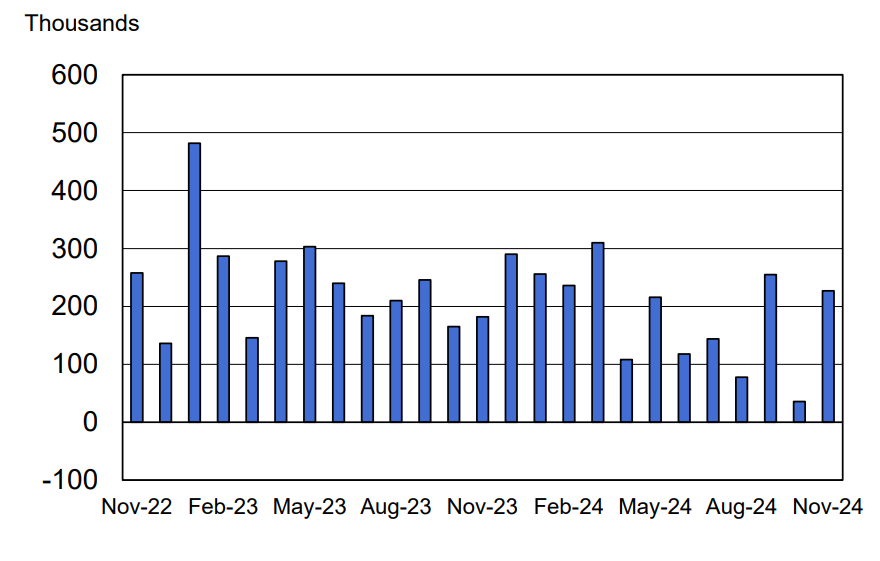 gráfico payroll