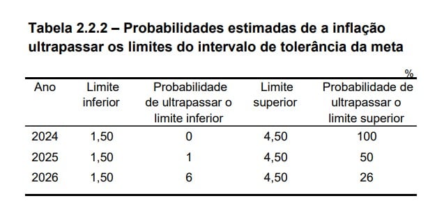 relatório trimestral de inflação