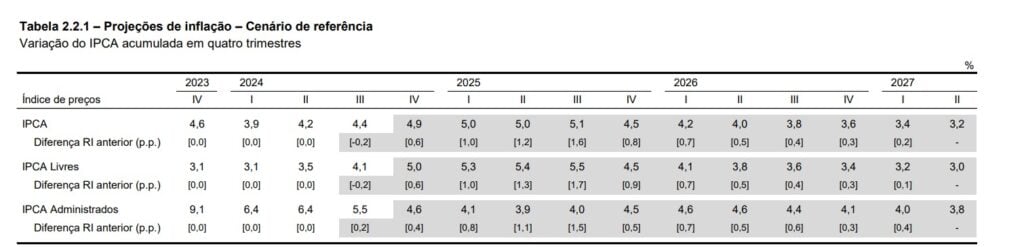 relatório trimestral de inflação