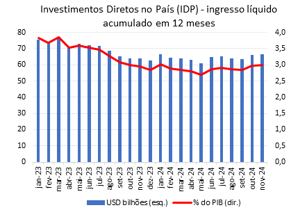 transações correntes